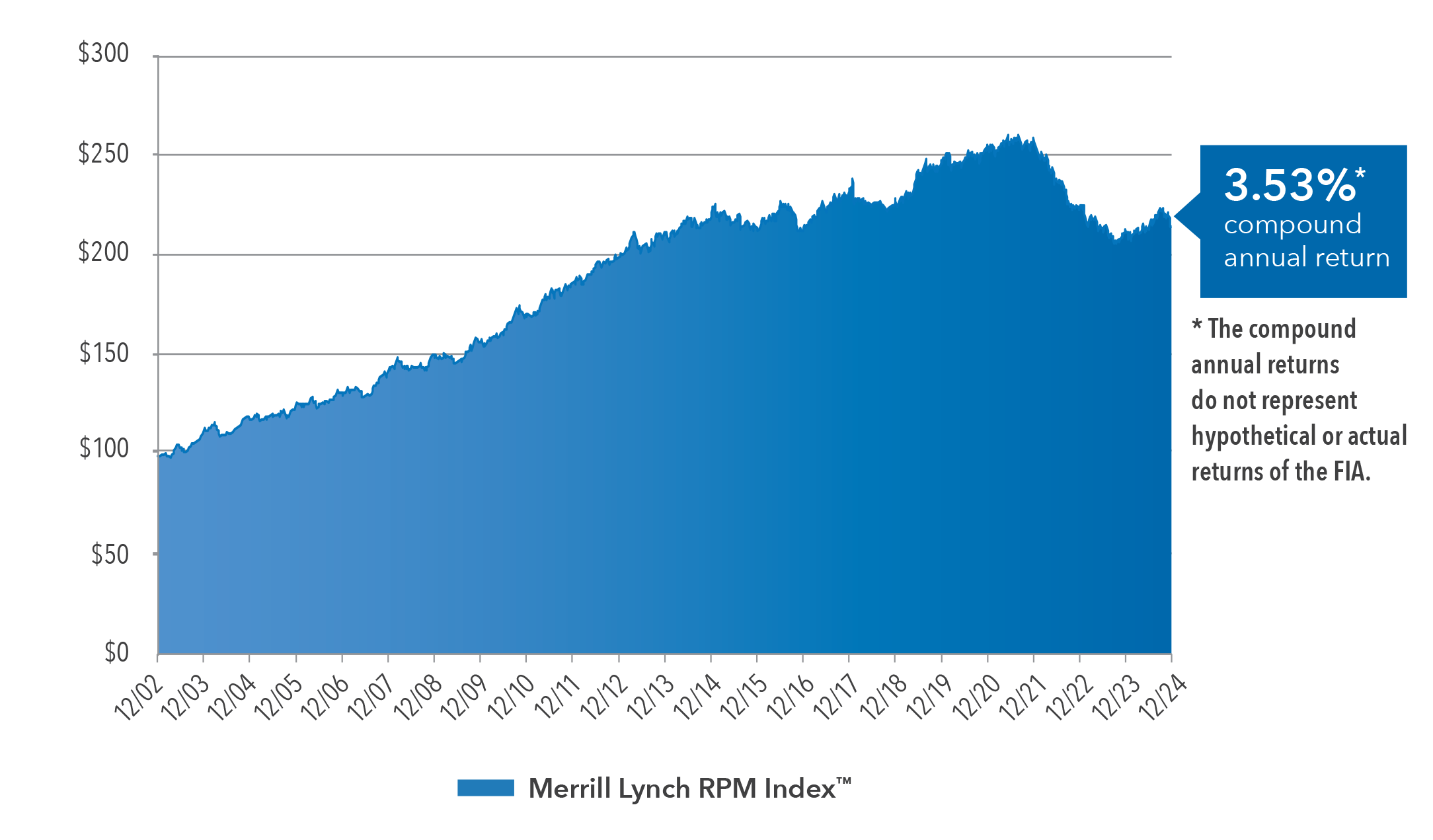 rpm-performance-3b